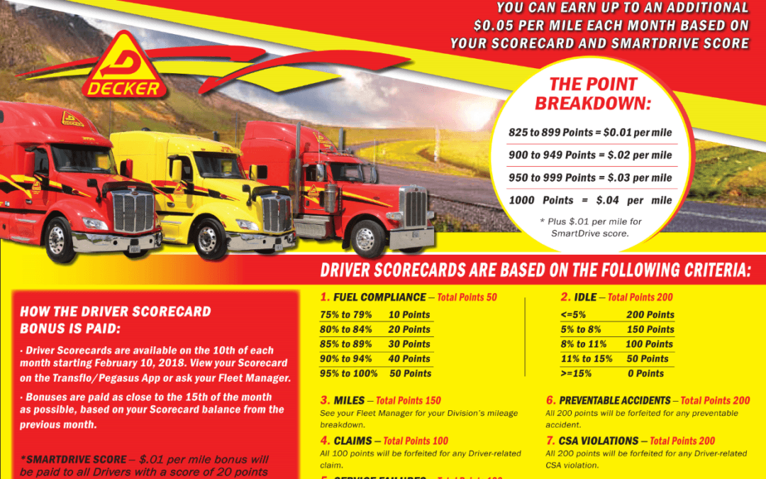 Company Driver Scorecard Bonus Program (1/3/2020)