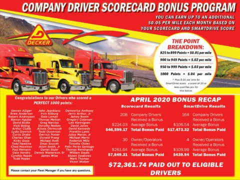 Driver Scorecard/SmartDrive Bonus Payout - Decker Truck Line, Inc.